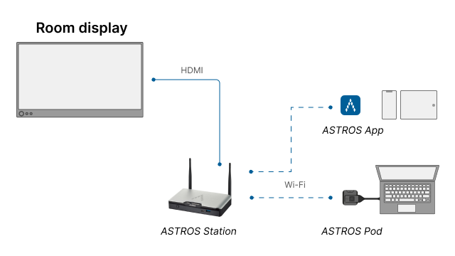 Product-BYOD how